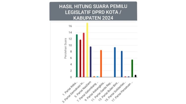 Dapil Pringsewu 5